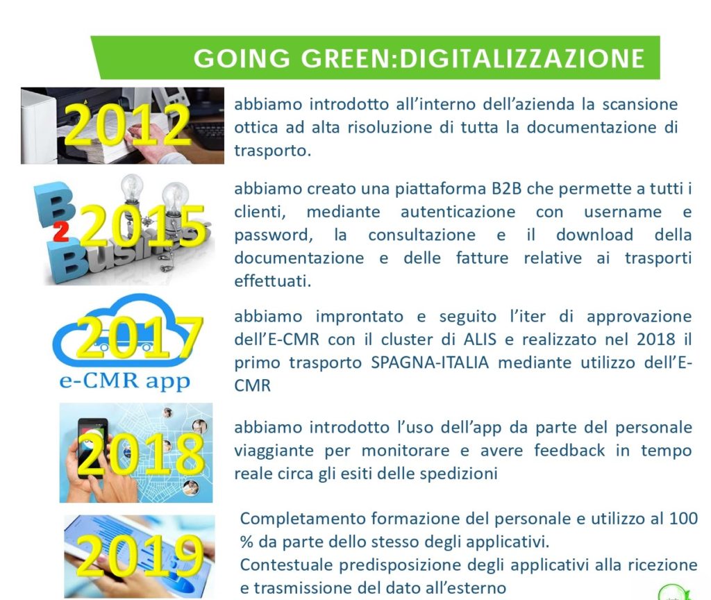 digitalizzazione-trans-italia
